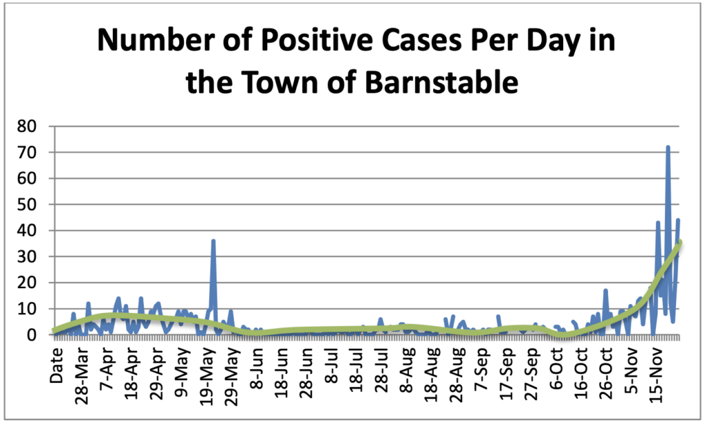 Covid Case Graph