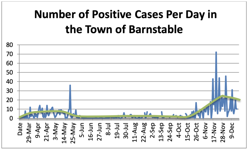 COVID case graph