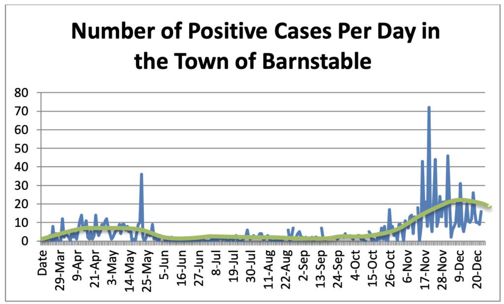 Covid Case Graph