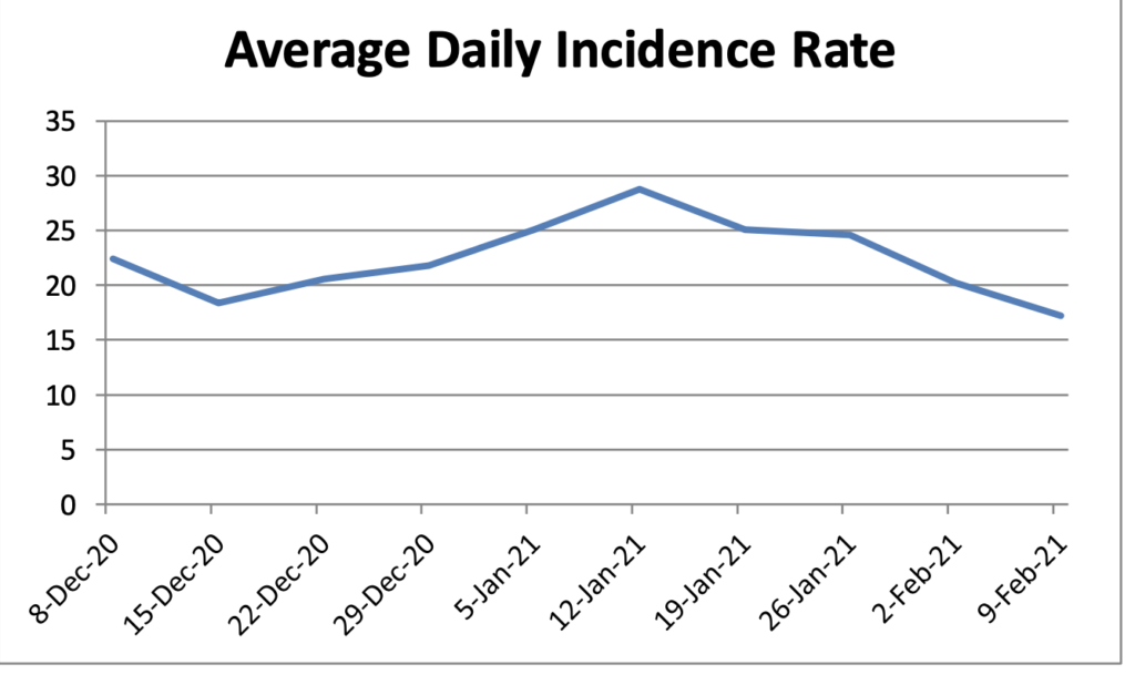 Covid19 cases graph