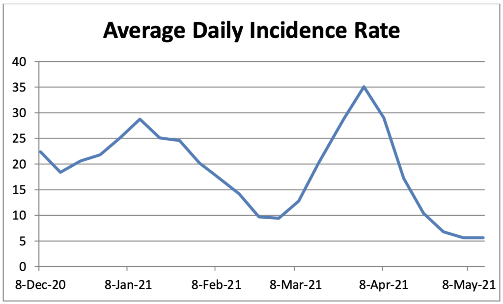 Covid cases graph