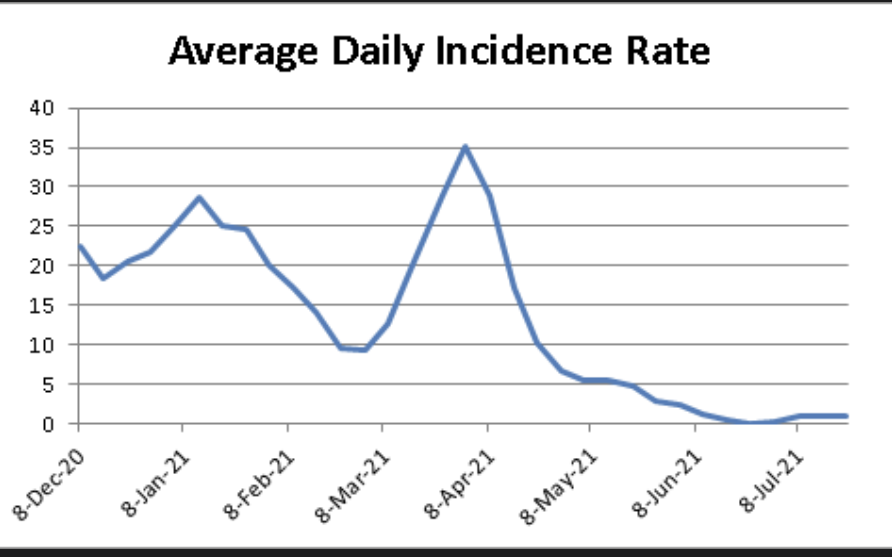 7-23-2021 Coronavirus (COVID-19) Update