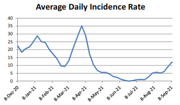 9-10-2021 Coronavirus (COVID-19) Update