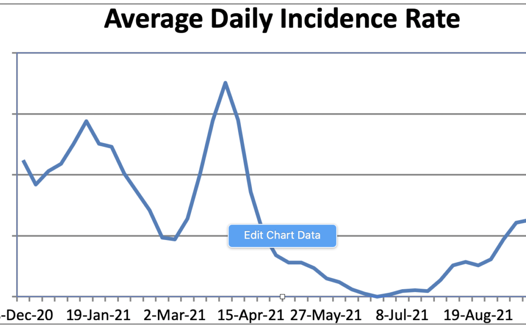 A graph chart with a blue line depicting the case count of COVID in the town