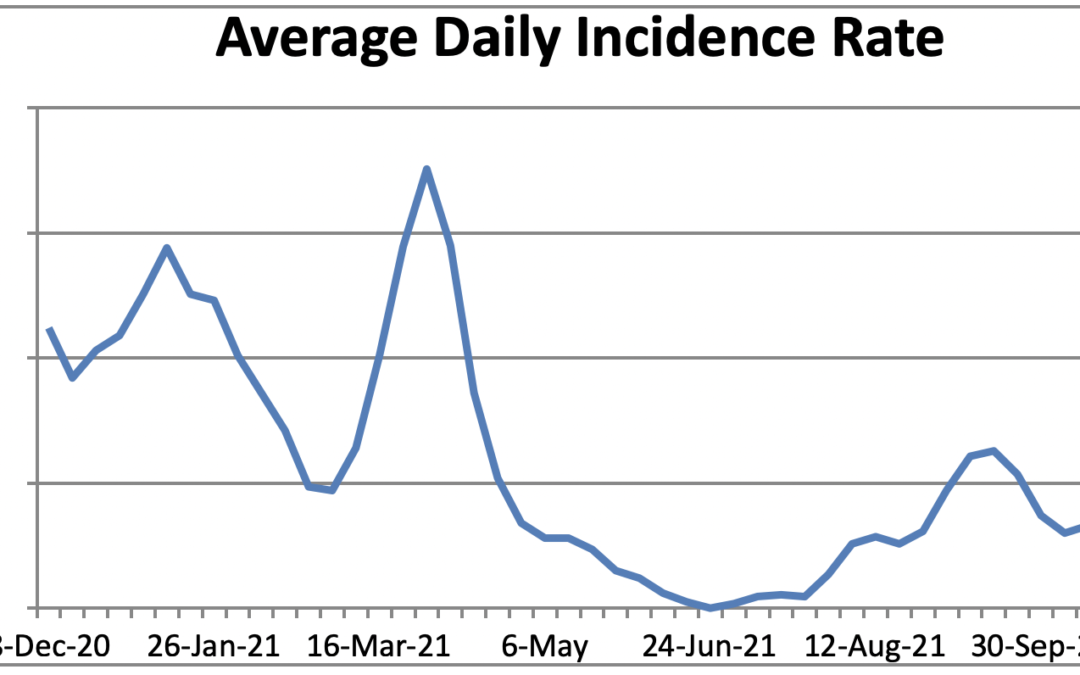 average daily cases of covid graph