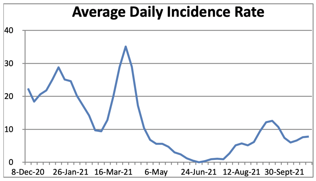 Graph with blue line depicting cases