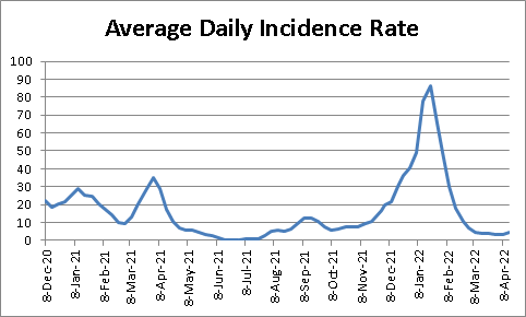 Friday, April 15, 2022 | COVID-19 Updates