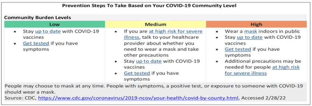 CDC Risk Level chart graphic