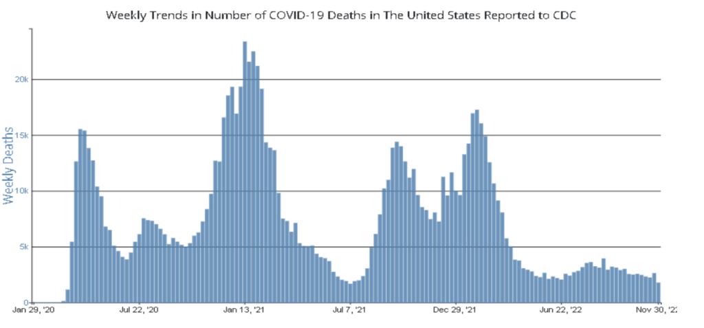 Graph of national covid deaths