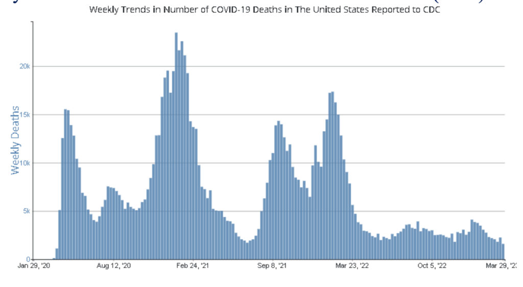 covid deaths nationwide graph