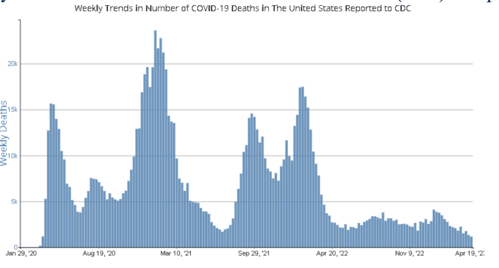 National Covid graph showing deaths